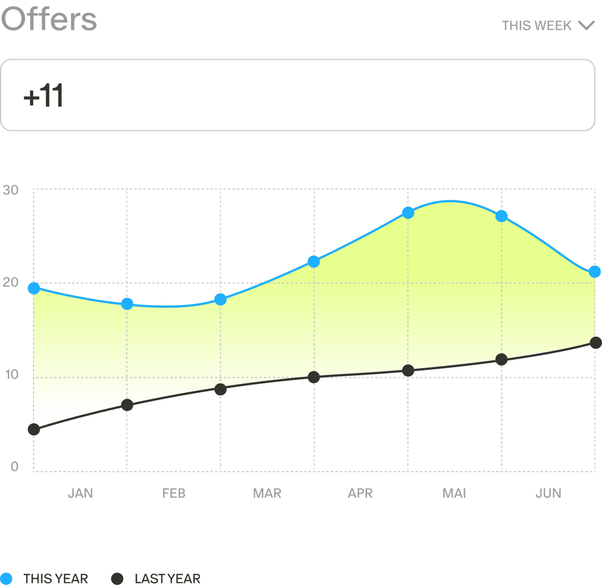 Maximize recovery rates by accessing our global buyer base